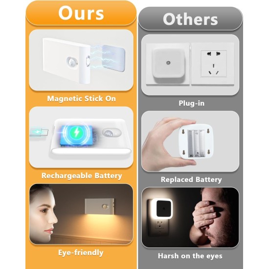 WILLED Treppenlichter für den Innenbereich, warmweißes wiederaufladbares Nachtlicht, kabelloses Nachtlicht mit Bewegungssensor, batteriebetriebene Lichter für Treppen, Flur, Küche, Schrank, Schrank, Schlafzimmer, Kinderzimmer (4er-Pack) WILLED Treppenlichter für den Innenbereich, warmweißes wiederaufladbares Nachtlicht, kabelloses Nachtlicht mit Bewegungssensor, batteriebetriebene Lichter für Treppen, Flur, Küche, Schrank, Schrank, Schlafzimmer, Kinderzimmer (4er-Pack)