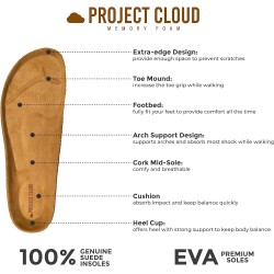 Project Cloud Clogs aus 100 % echtem Leder mit Fußbett für Damen – Memory-Schaum-Hausschuhe mit Fußgewölbeunterstützung für Damen – trendige Slip-ons-Mules und Clogs-Sandalen für Damen